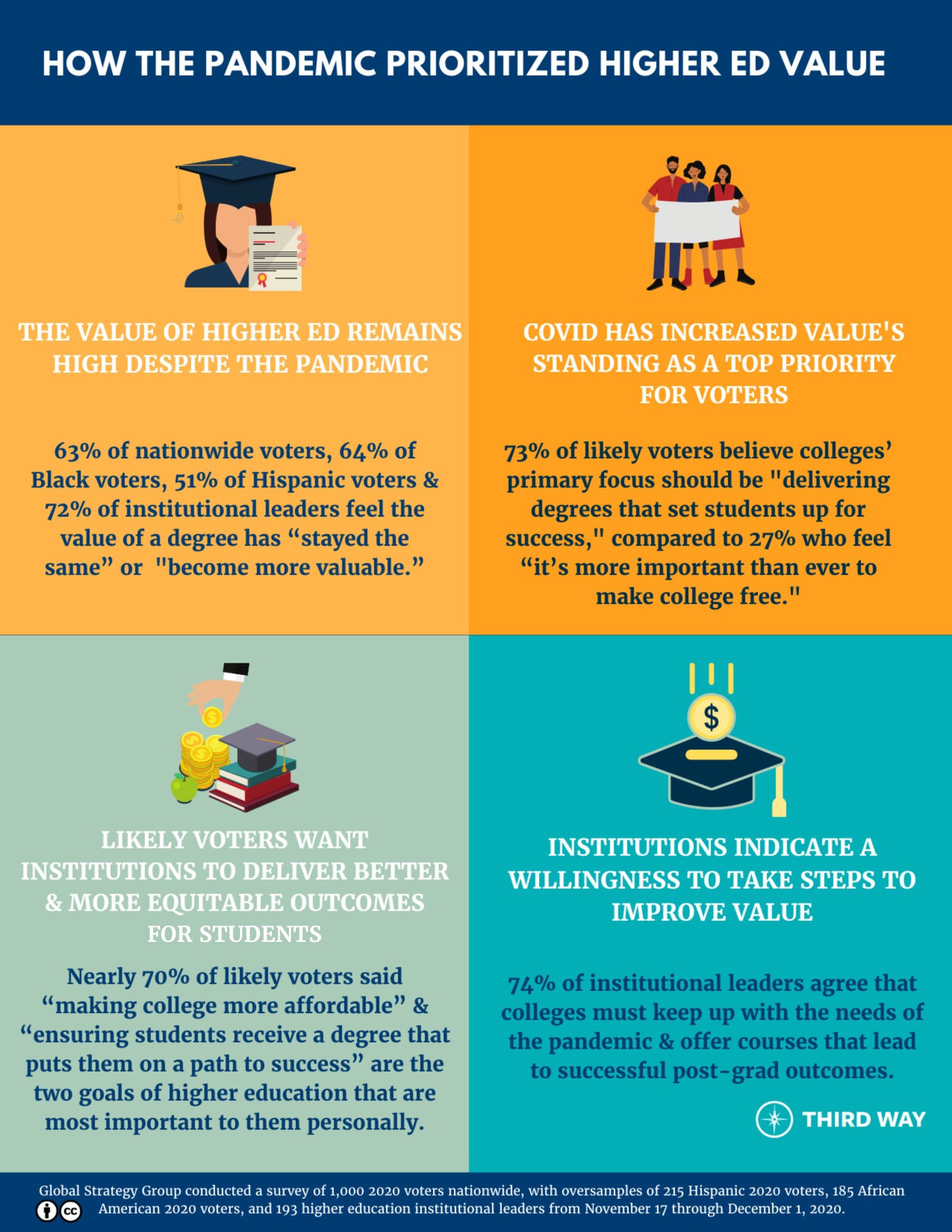 How_the_Pandemic_Prioritized_HigherEd_Value_v2
