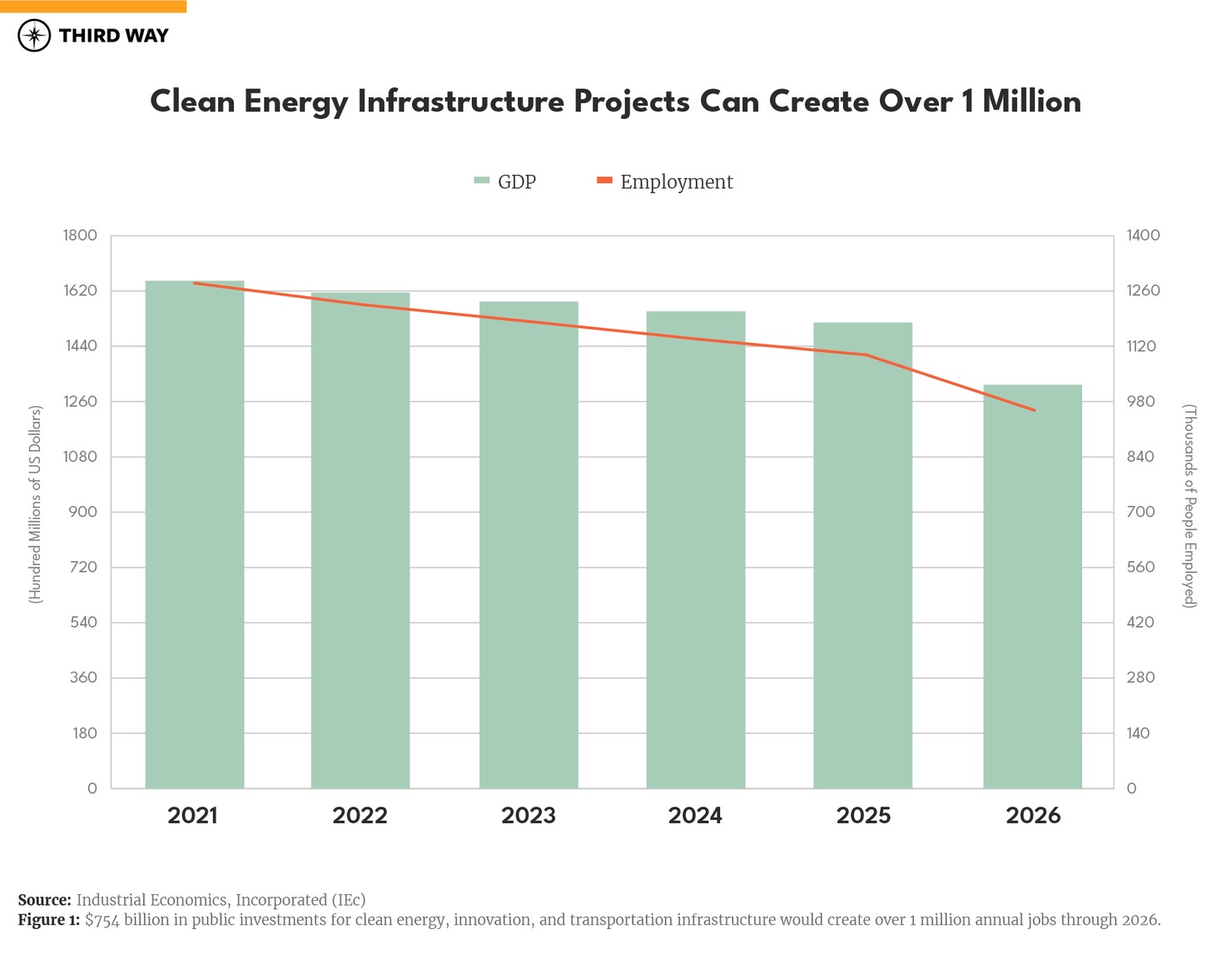 Jobs Stimulus Graph-01