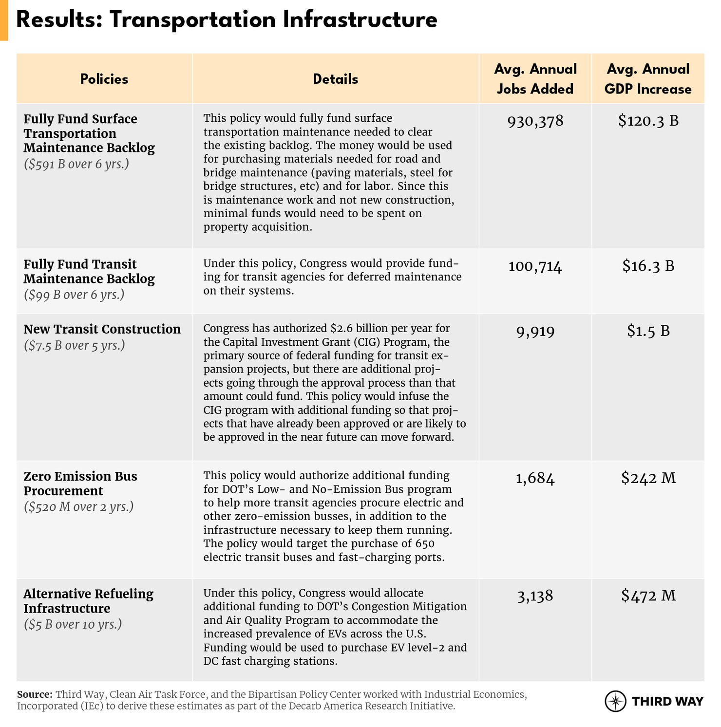 Transportation Infrastructure V3
