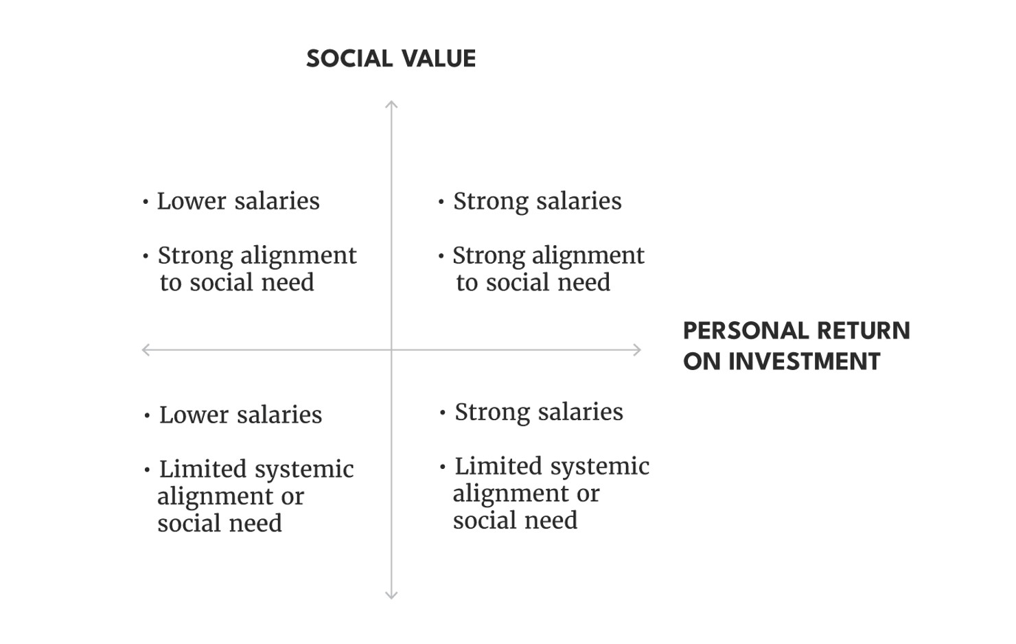 Finance High Social Value Graduate Training_chart_4