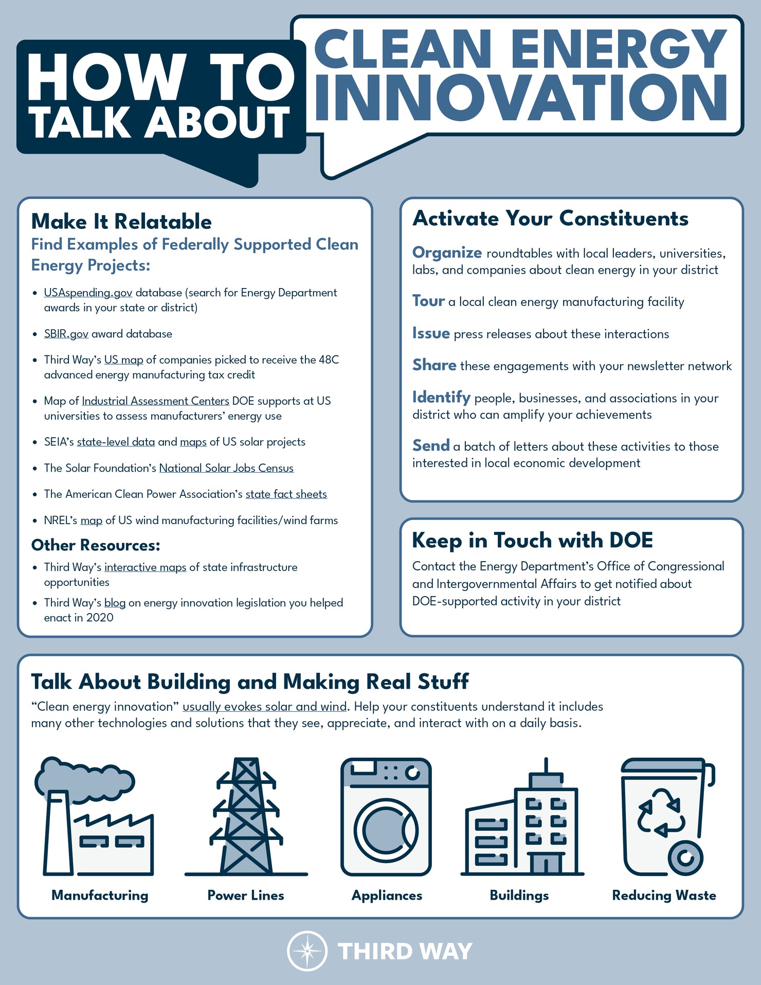 How to Talk About Clean Energy Innovation