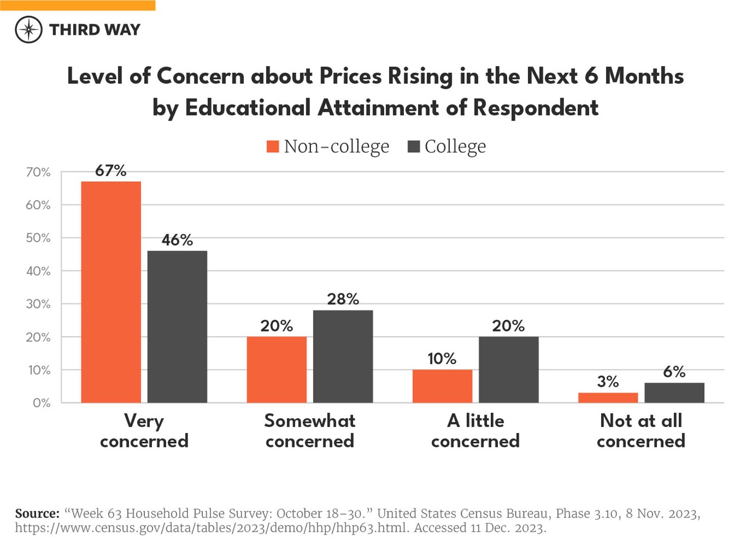 inflation non-college charts_2