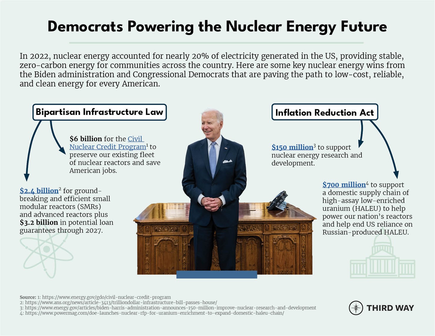 nuclear wins infographic