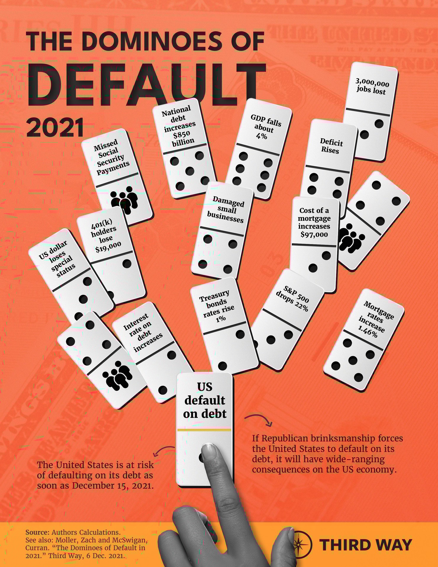 The Dominoes of Default 2021
