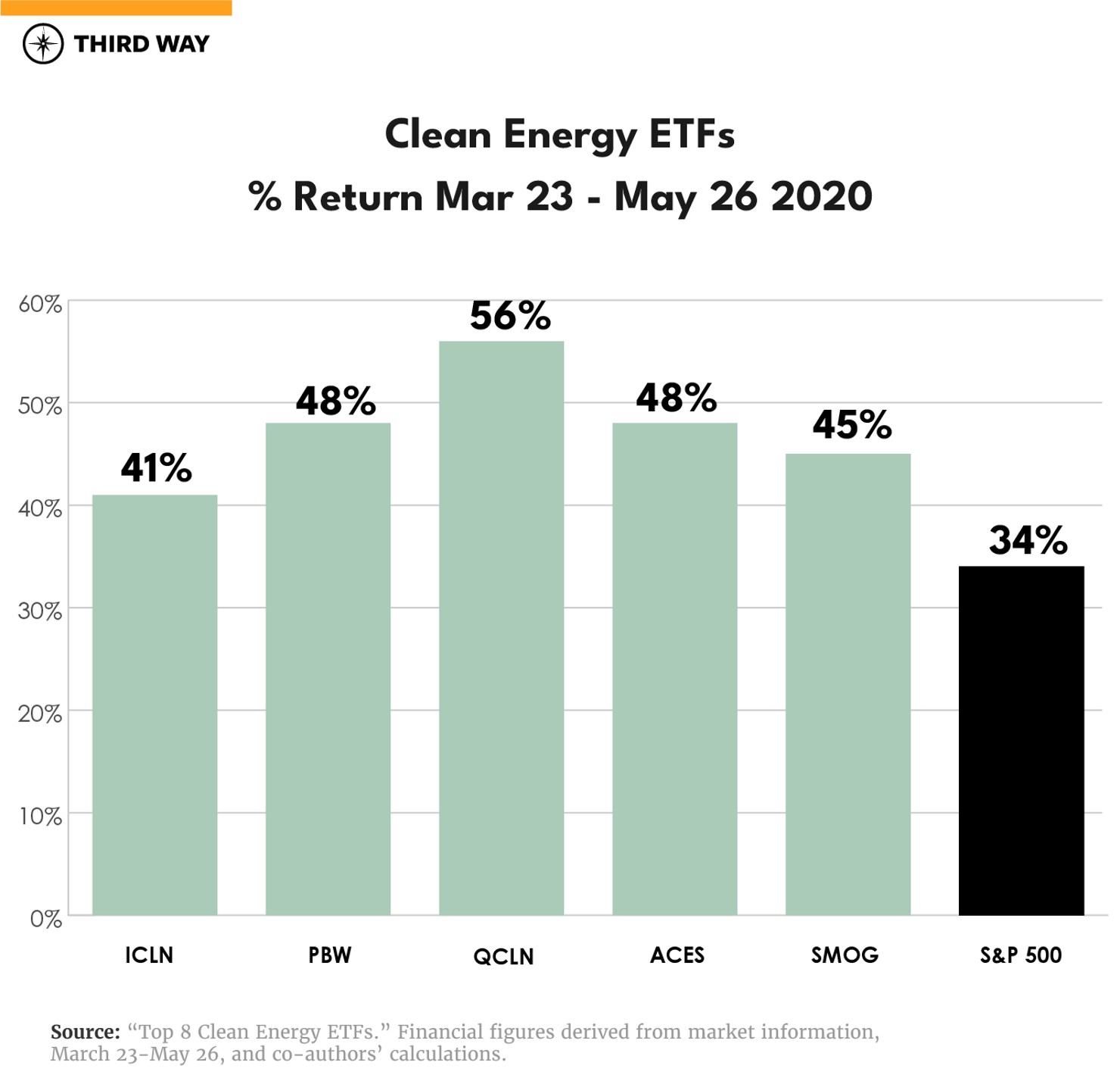 clean-energy-graphs-2