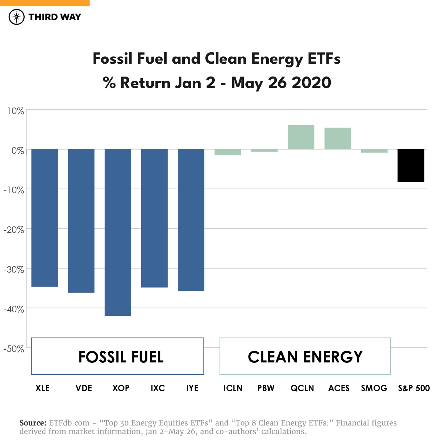 clean-energy-graphs