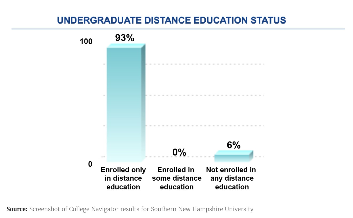 graphics-onlinestudentsblog-v2-02
