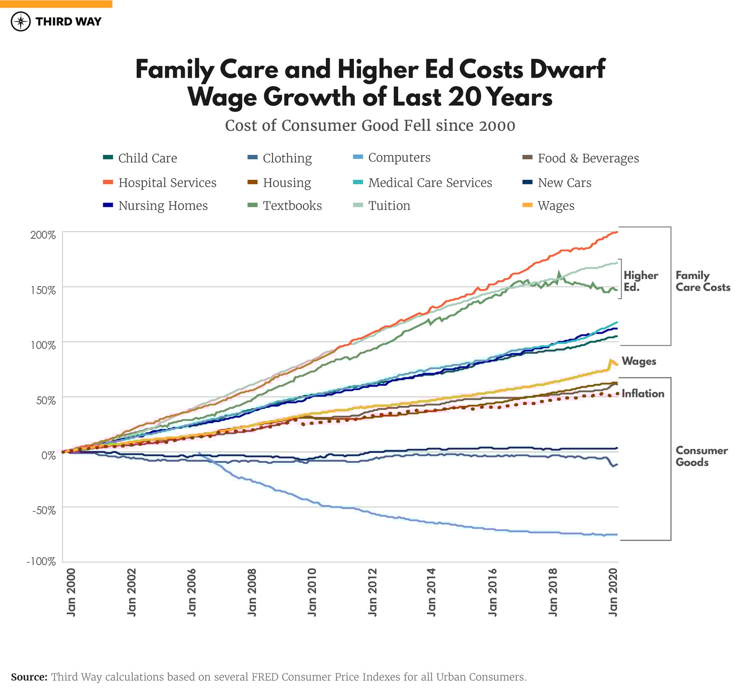 Contract_Graphics__Dwarf Wage Growth_V2