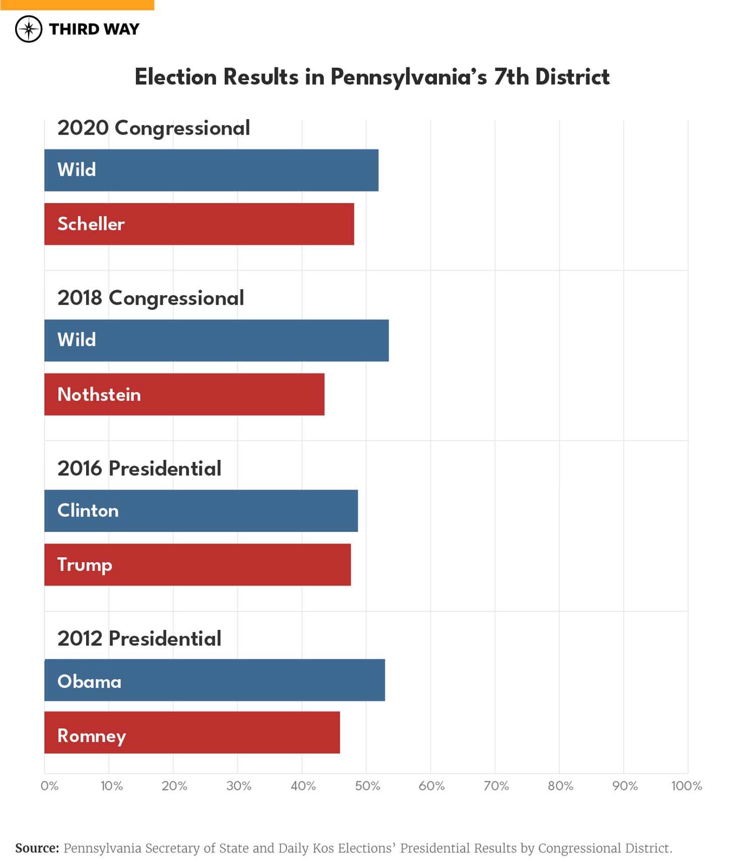 PA7_BarGraph_BarGraph