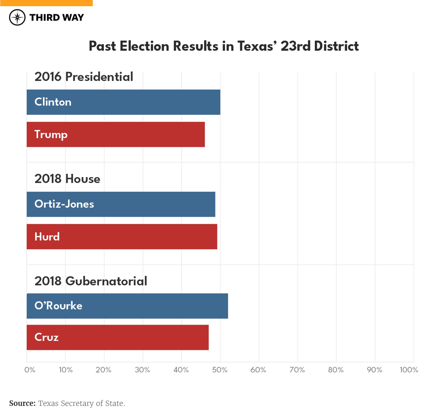 TX-23_BarGraph_Past elections 2_v2