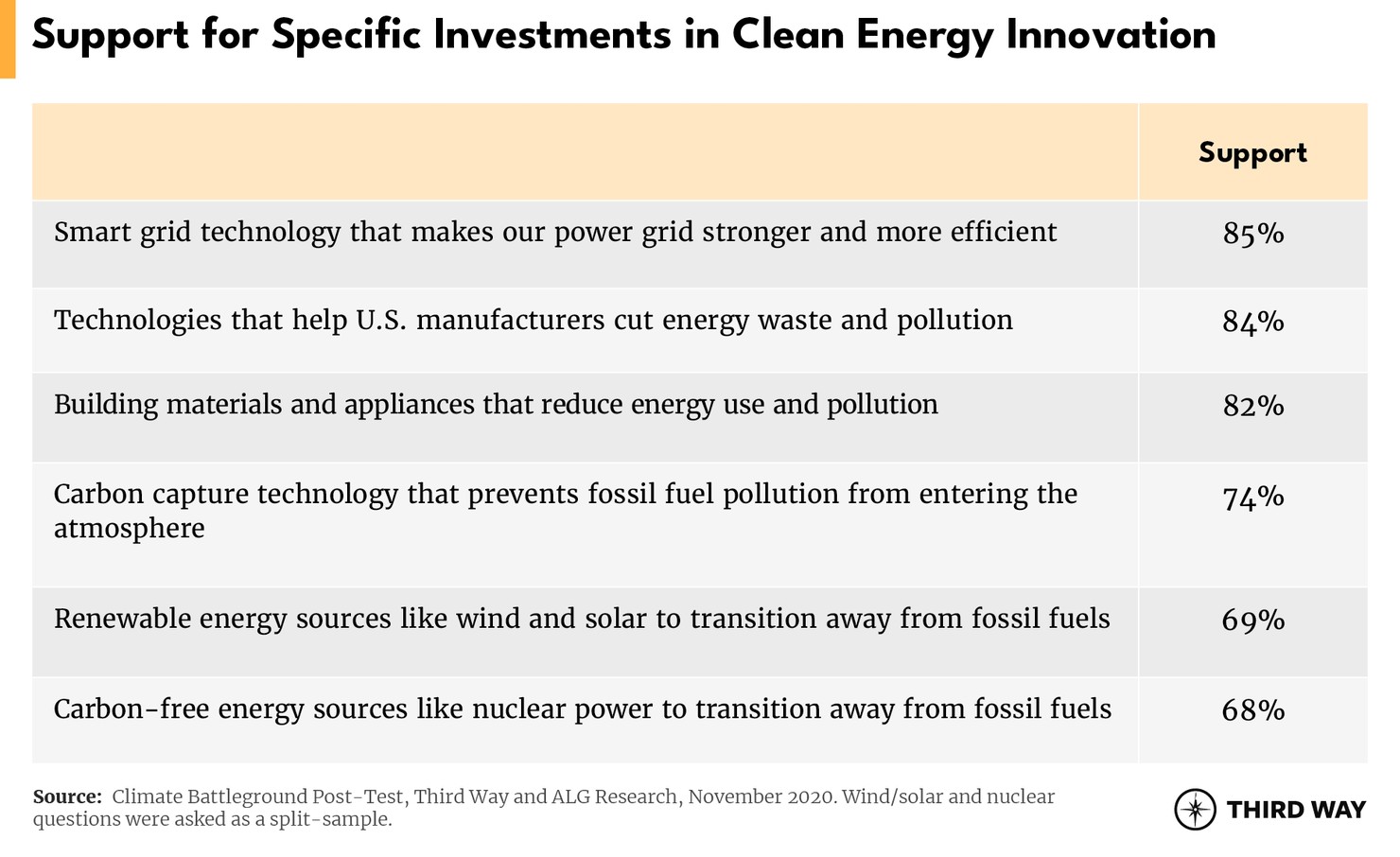 ALG 2021 Post Test Chart