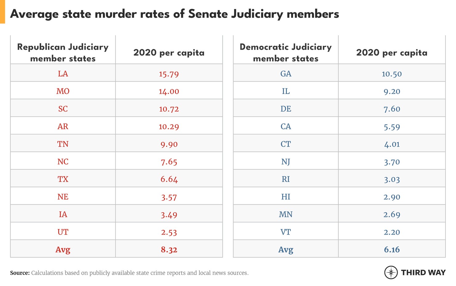table-murder-rates4