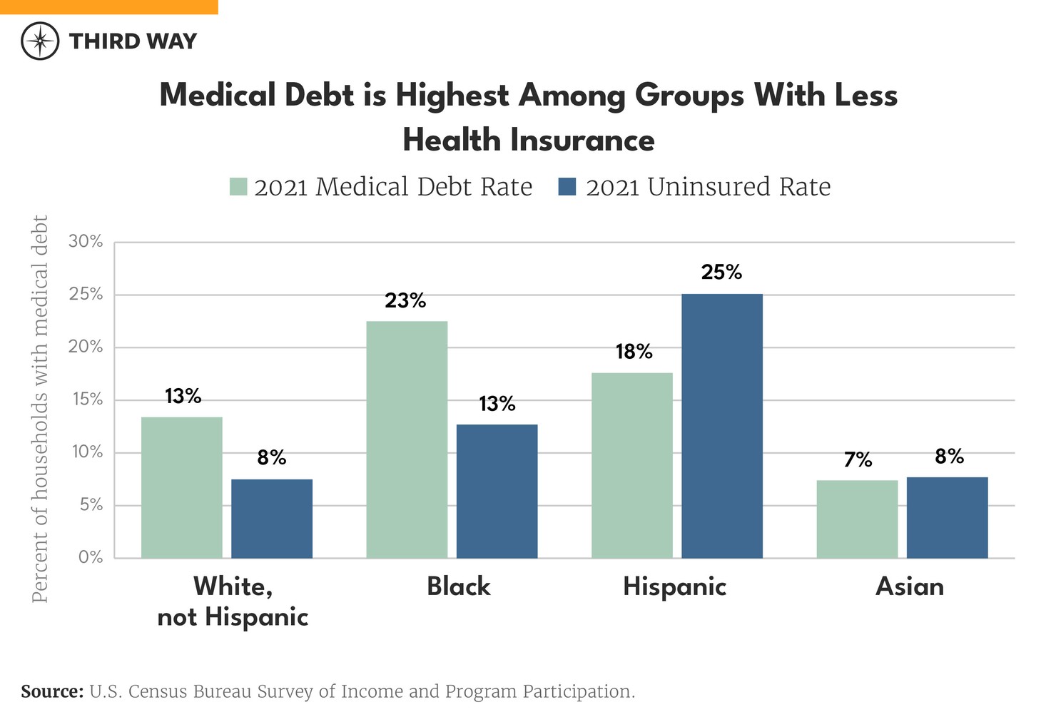 hc chart - medical debt_660 copy