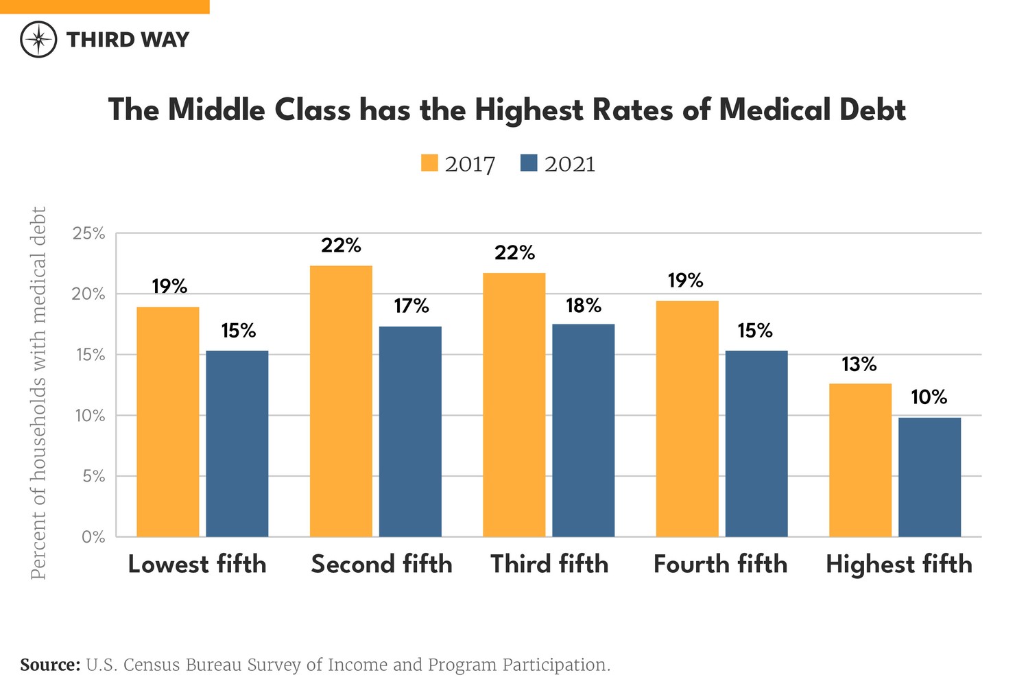 hc chart - medical debt_660-01