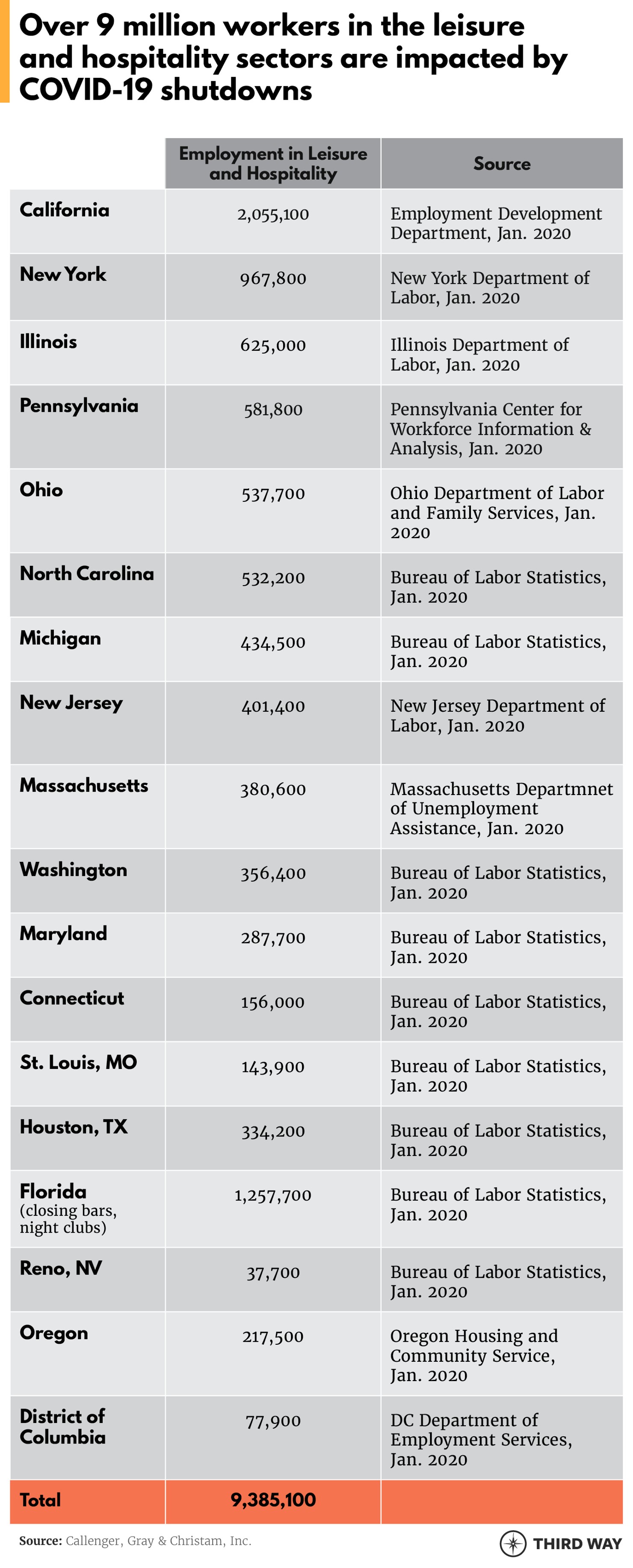 Blockbuster Policy March 19 2020_Table