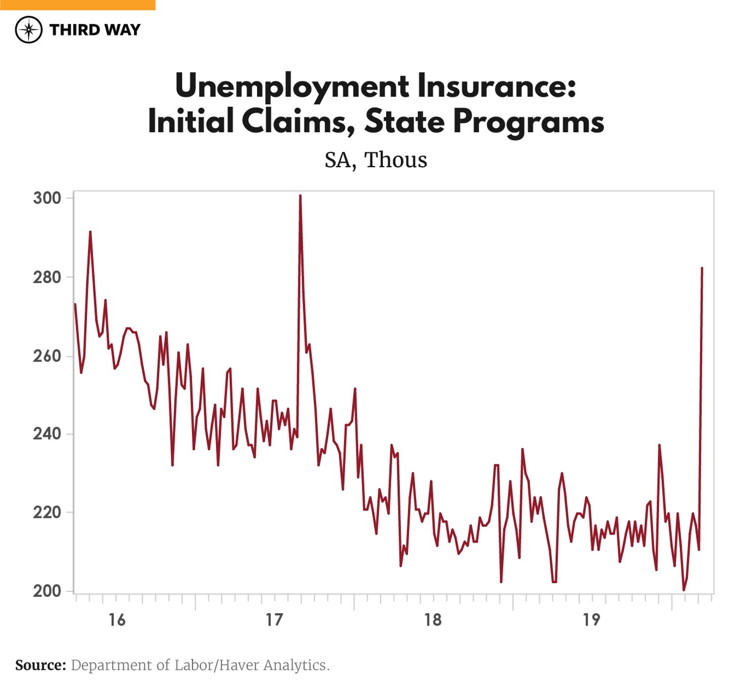 Unemployment Insurance Chart-01