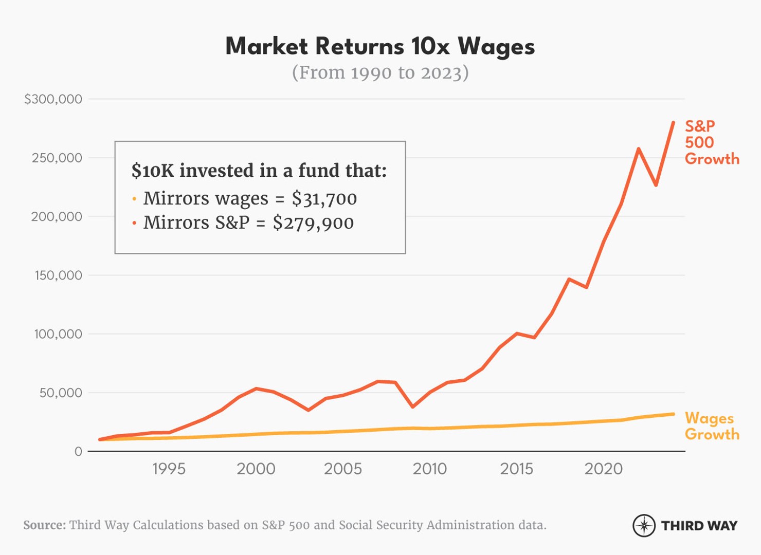 Middle_class10_x_chart_v1