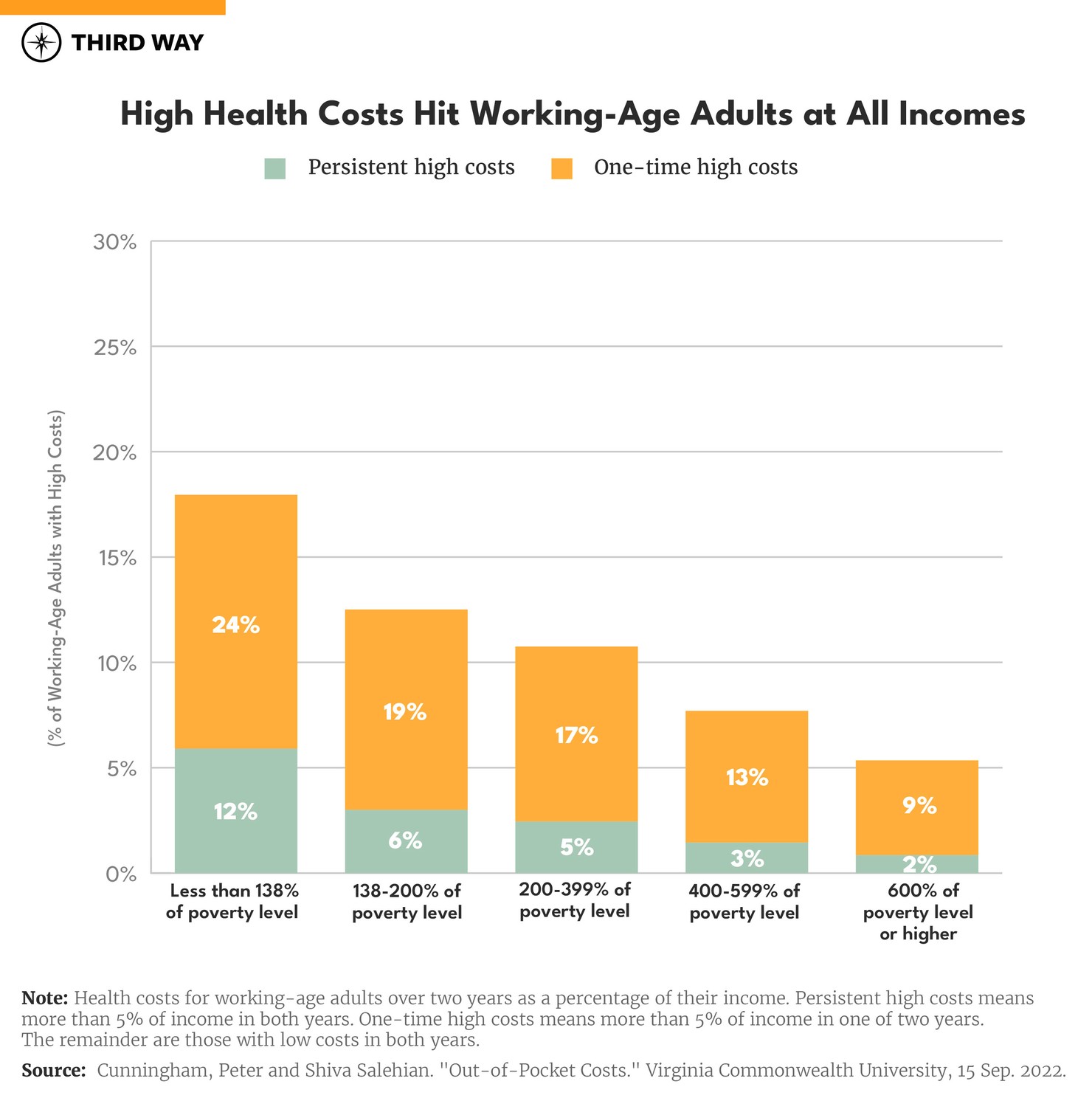 out-of-pocket costs charts_660px Verticle Bar Graph M-01