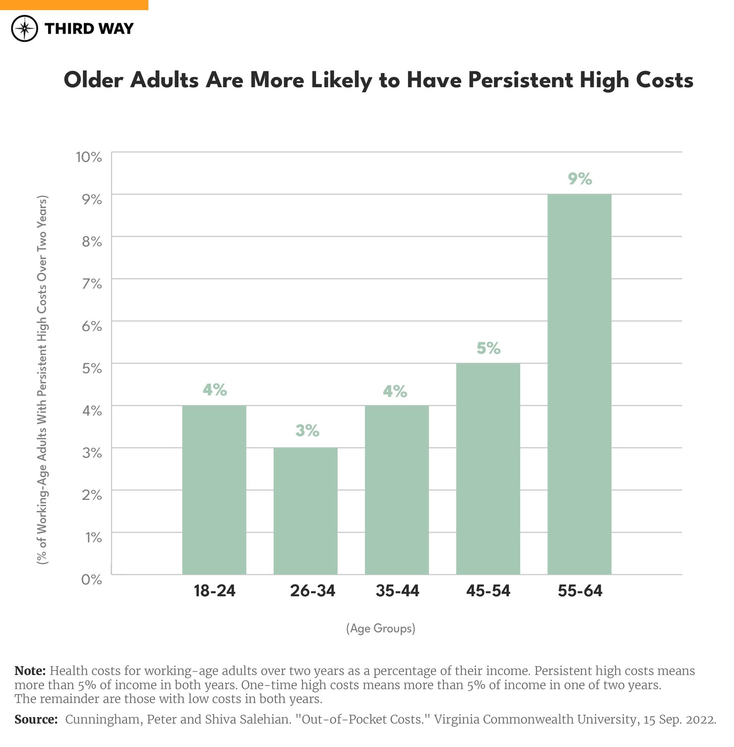 out-of-pocket costs charts_660px Verticle Bar Graph M-03