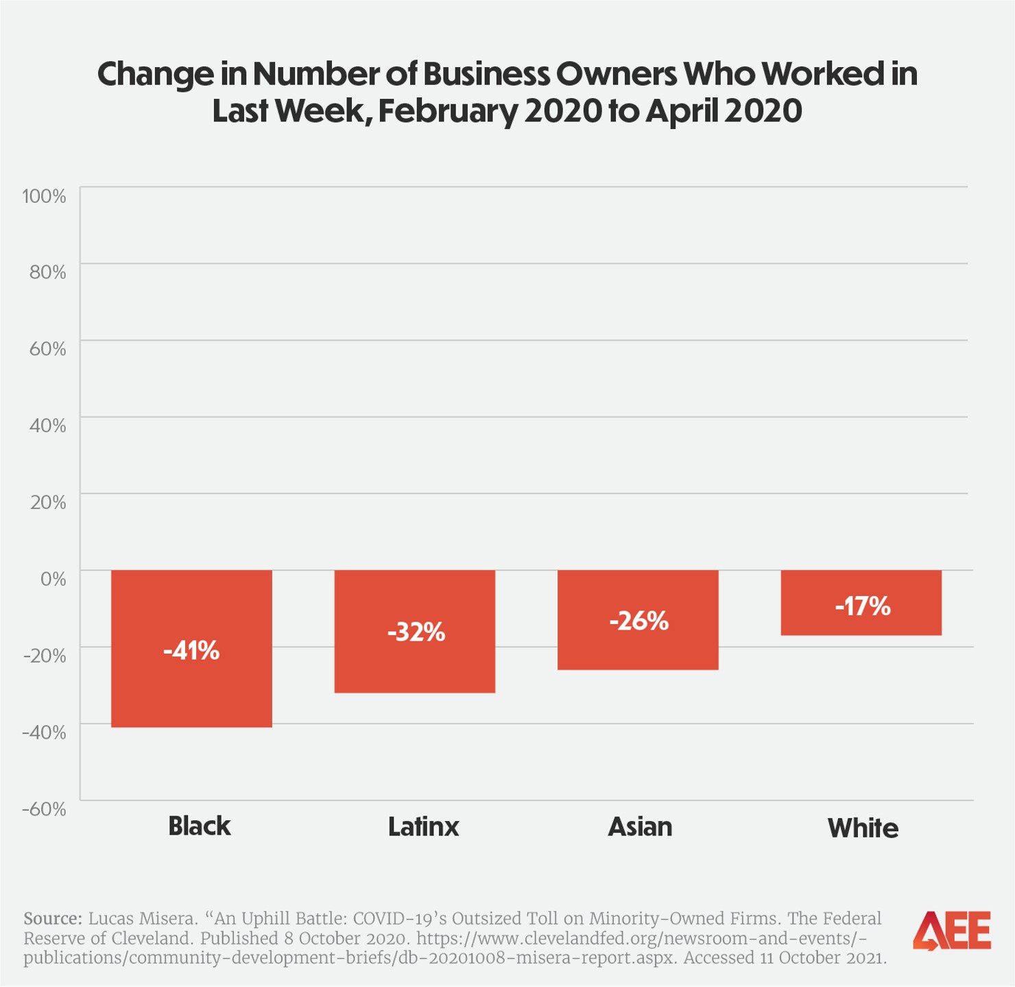 minority-owned-businesses_graphics_change-in-number-business-owners