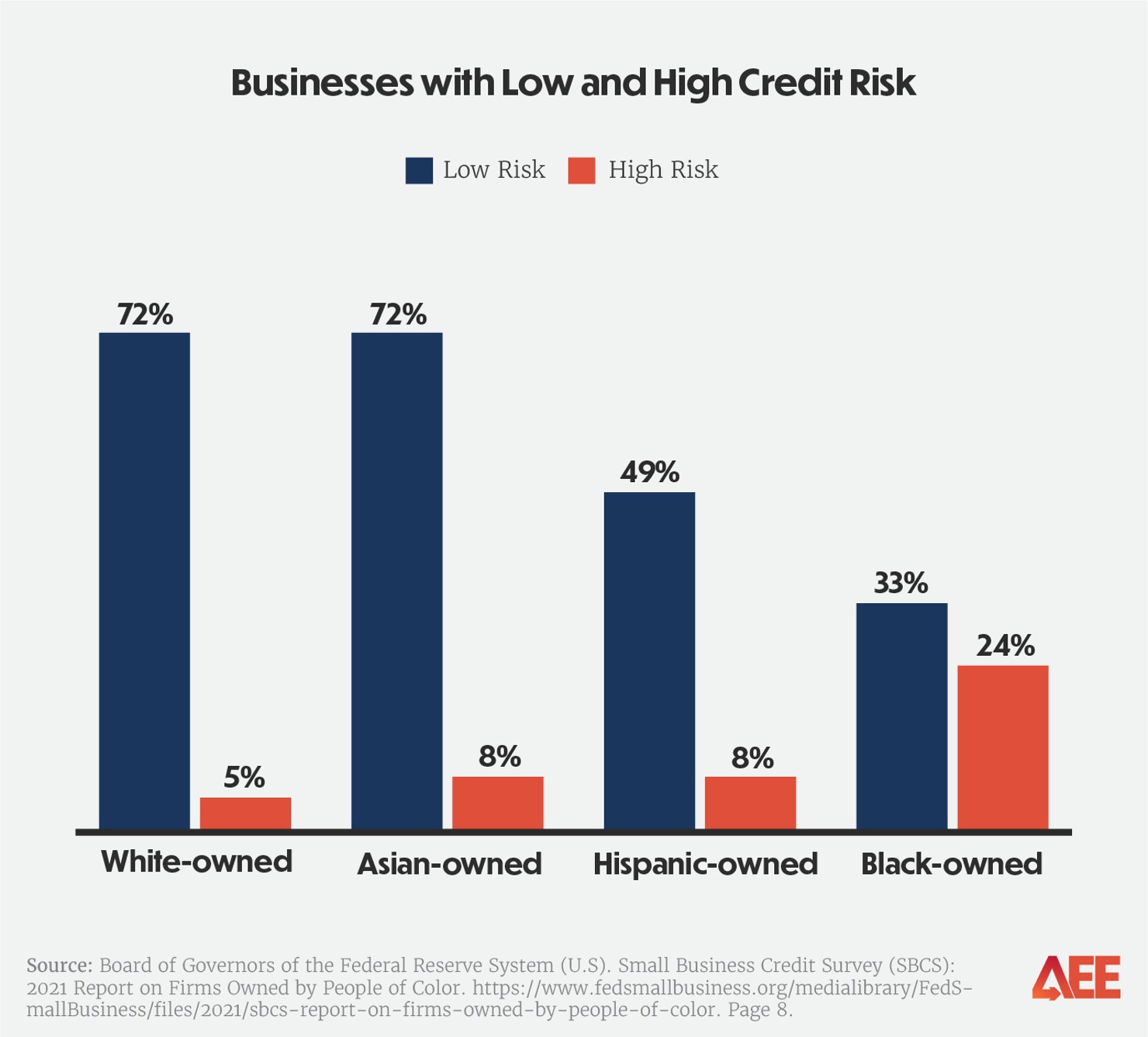 minority-owned-businesses_graphics_low-highcredit