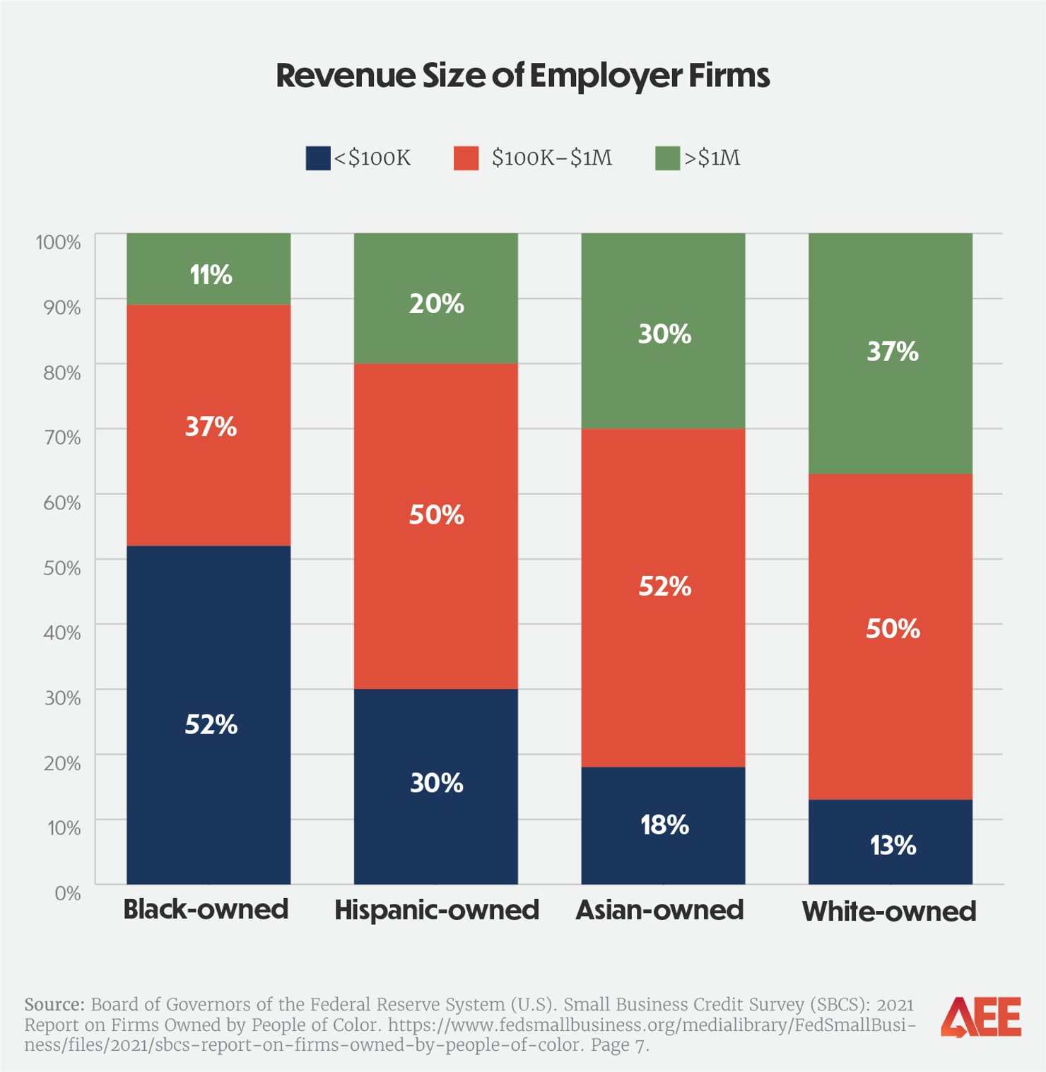 minority-owned-businesses_graphics_revenue-size-employer-firms