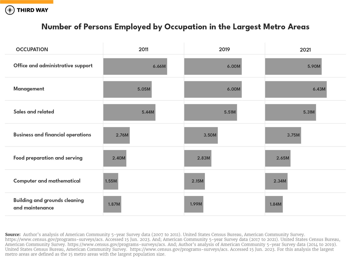 Moving Apart Charts_2_v2