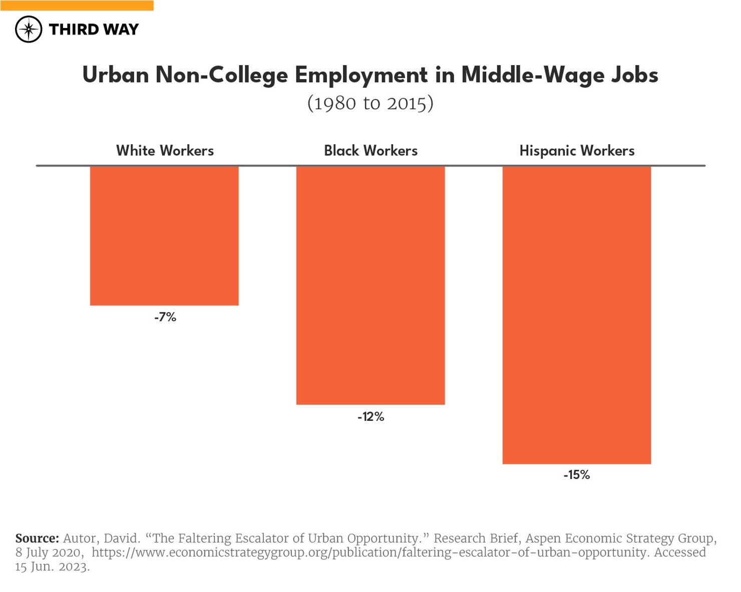 Moving Apart Charts_4