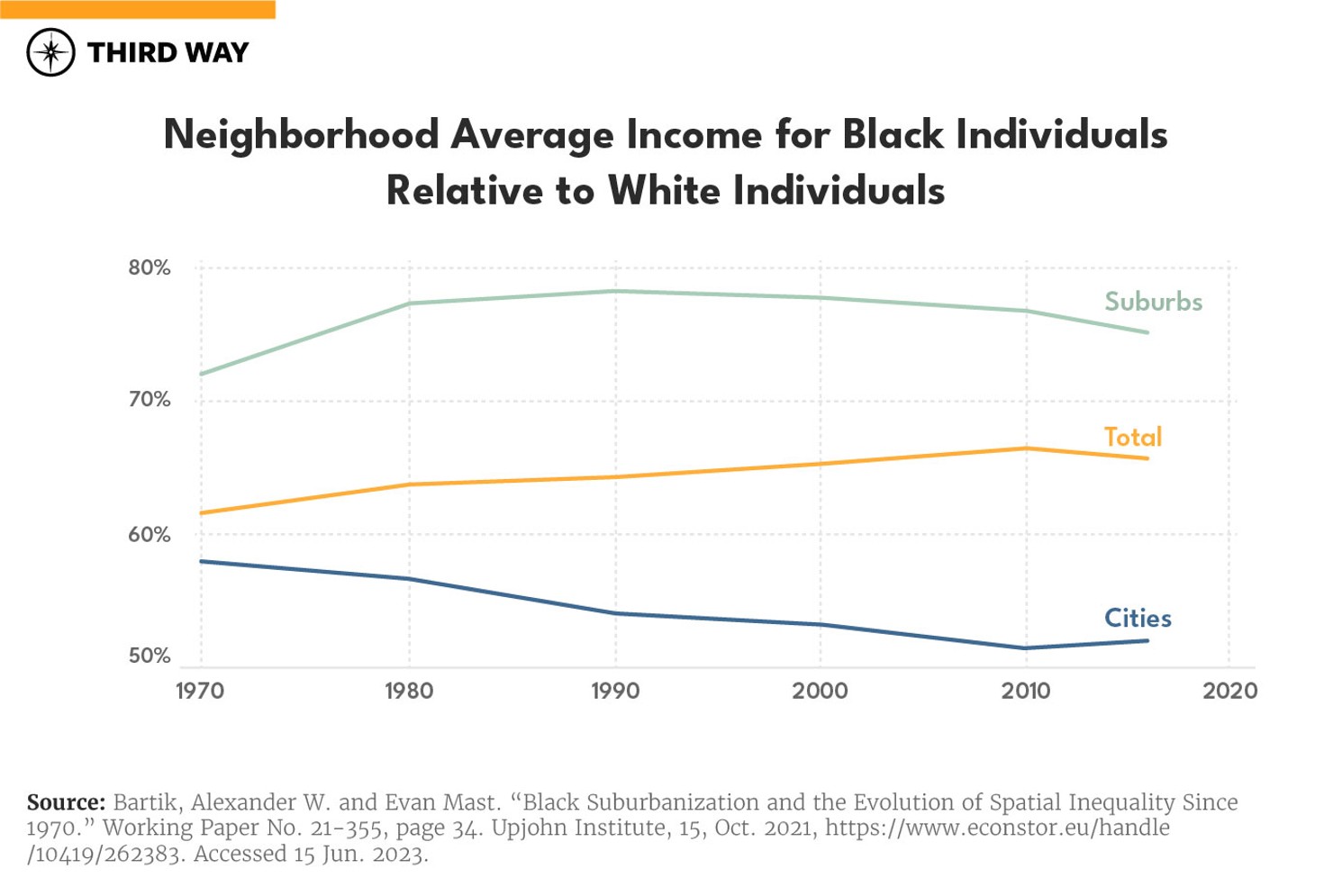 Moving Apart Charts_5