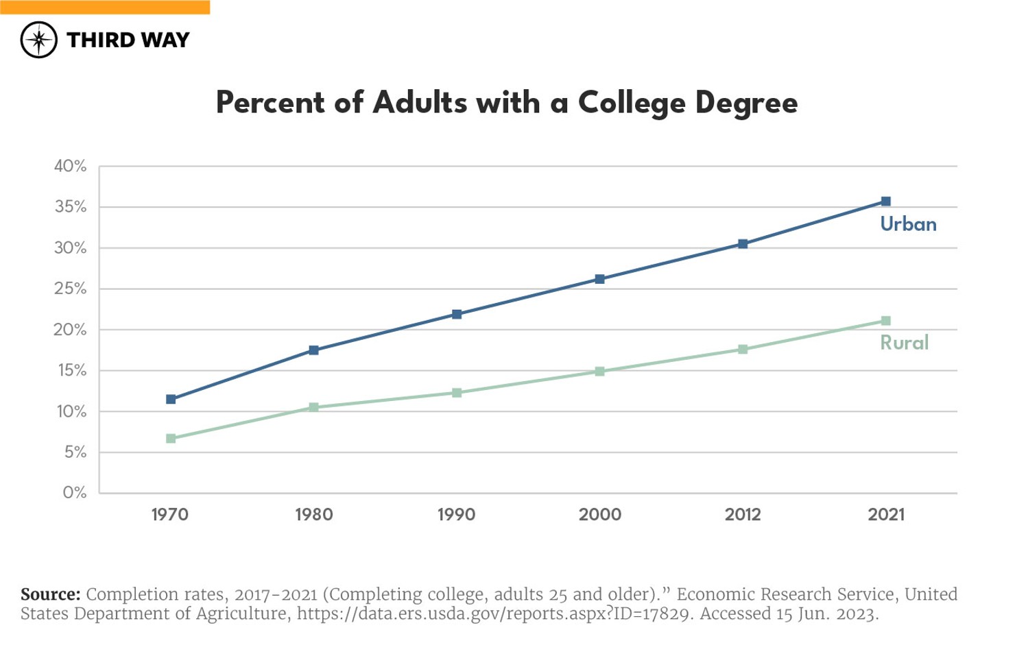 Moving Apart Charts_6