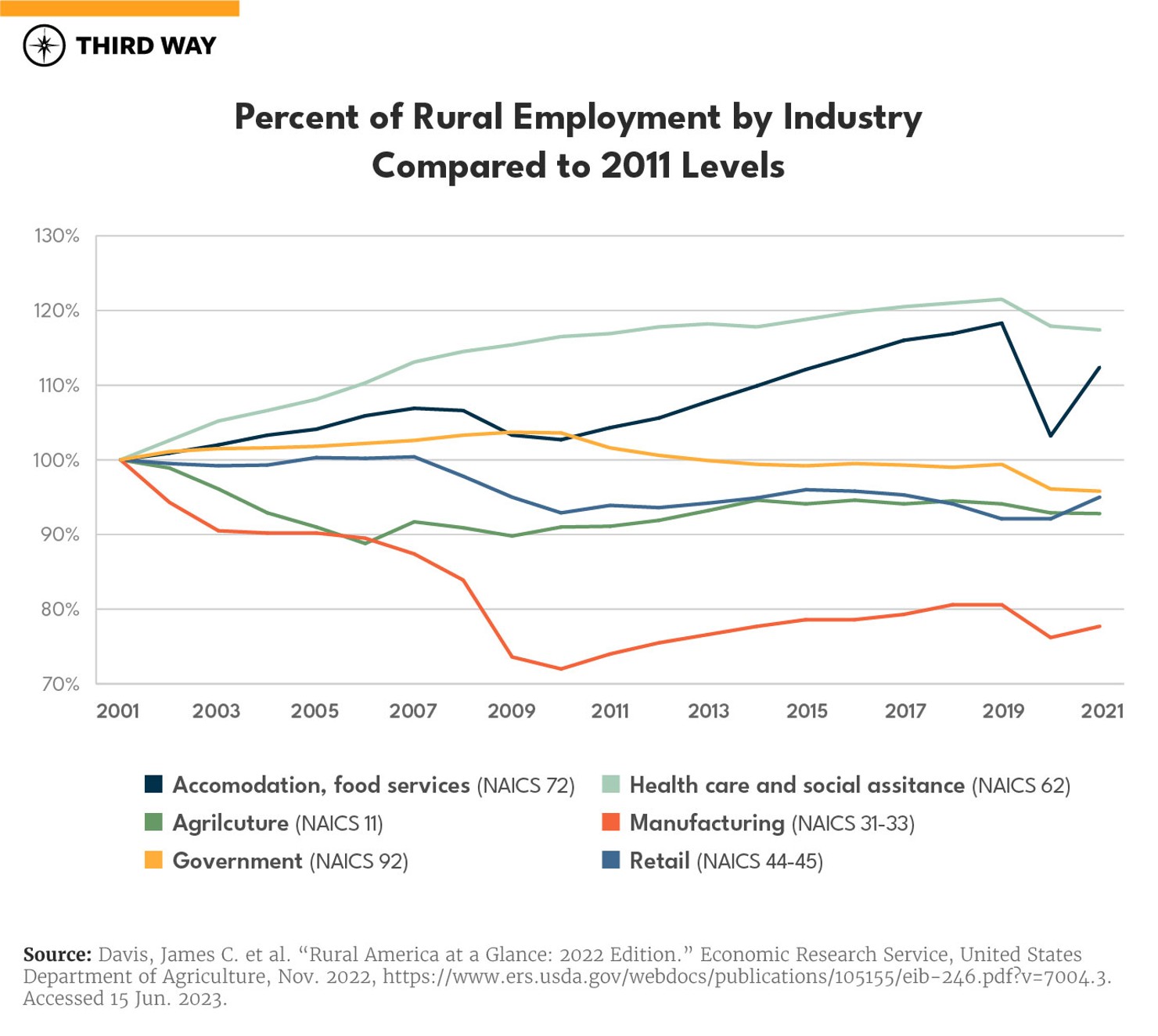 Moving Apart Charts_9