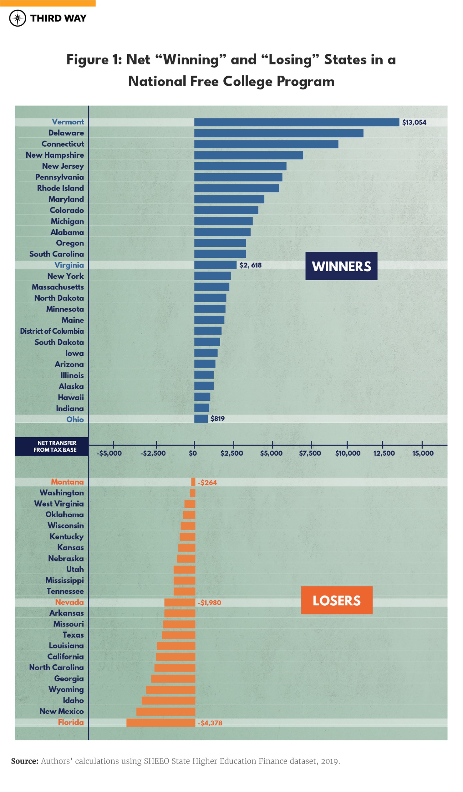 graphics-movingbeyondfree_figure1