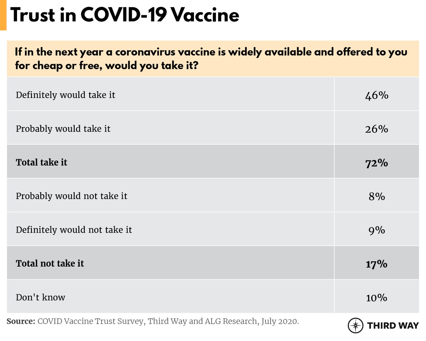 Trust In Vaccine Table