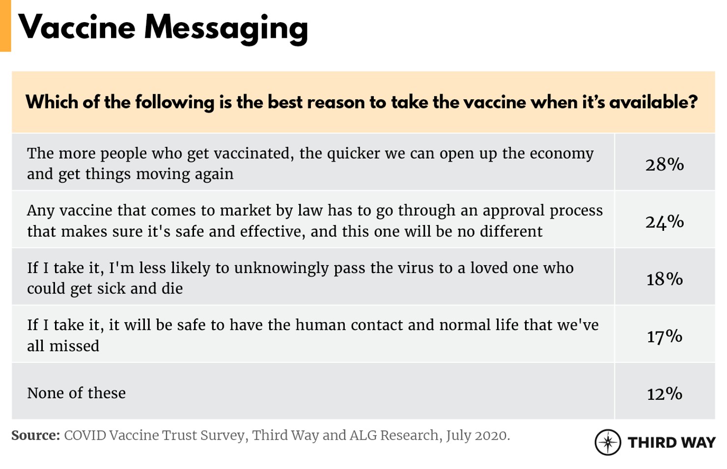 Trust In Vaccine Table2