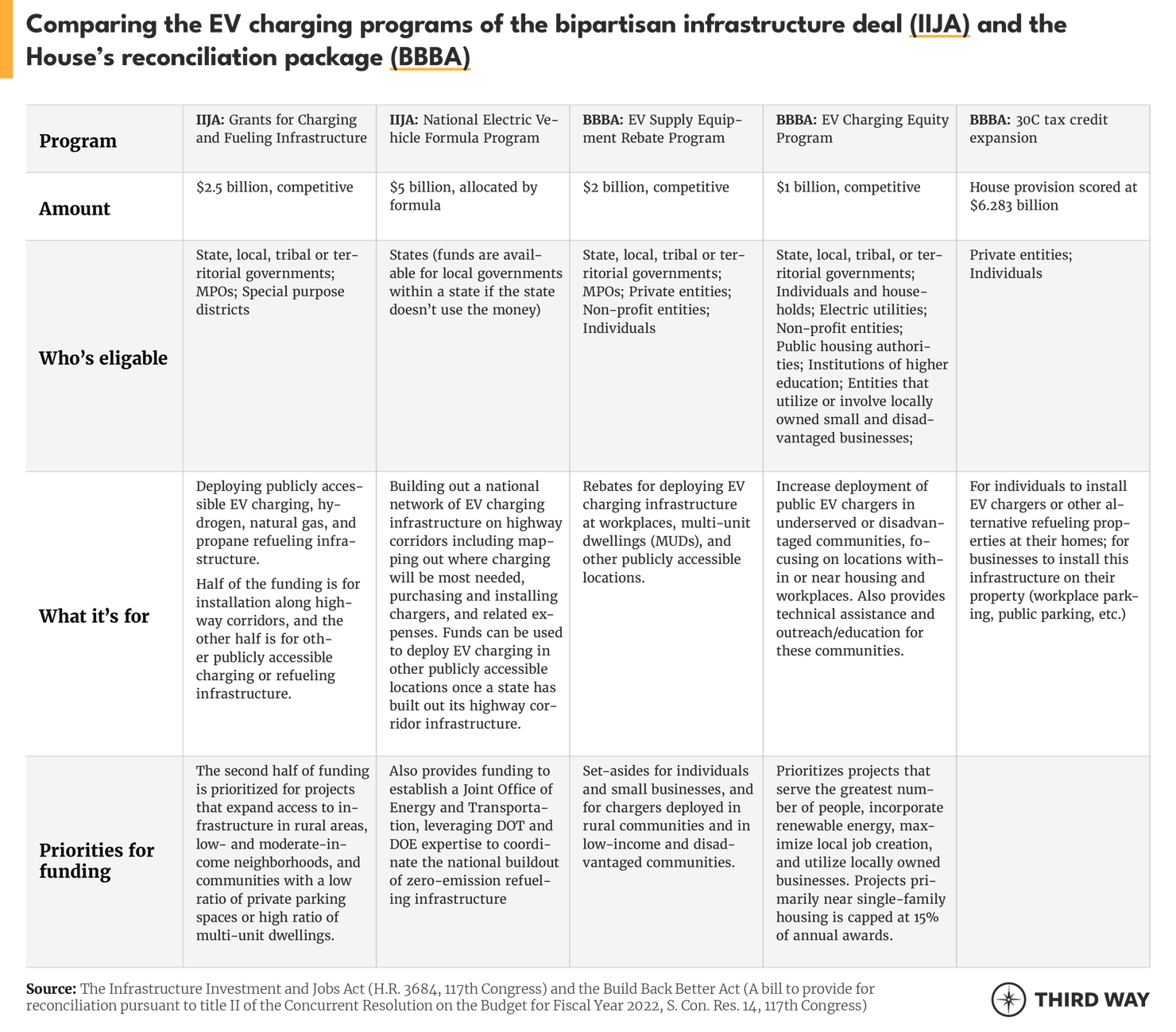 No Double-Dipping Here Table V2