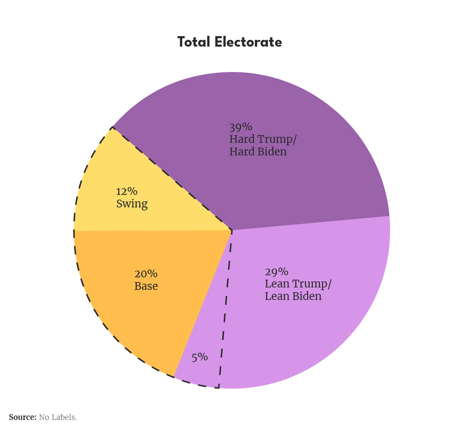 No Labels Magic Polling Asterisks-piechart-v3