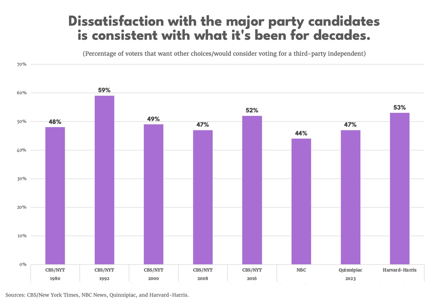 DIssatisfaction Final chart