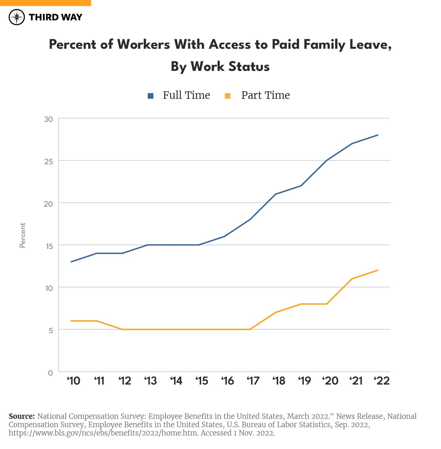 paid family leave_660px Verticle Bar Graph S-01