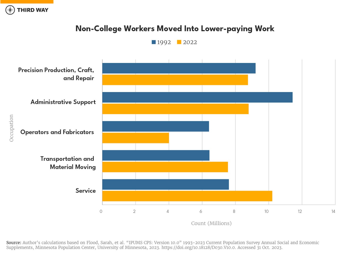 charts_660px Horizontal Bar Graph-8