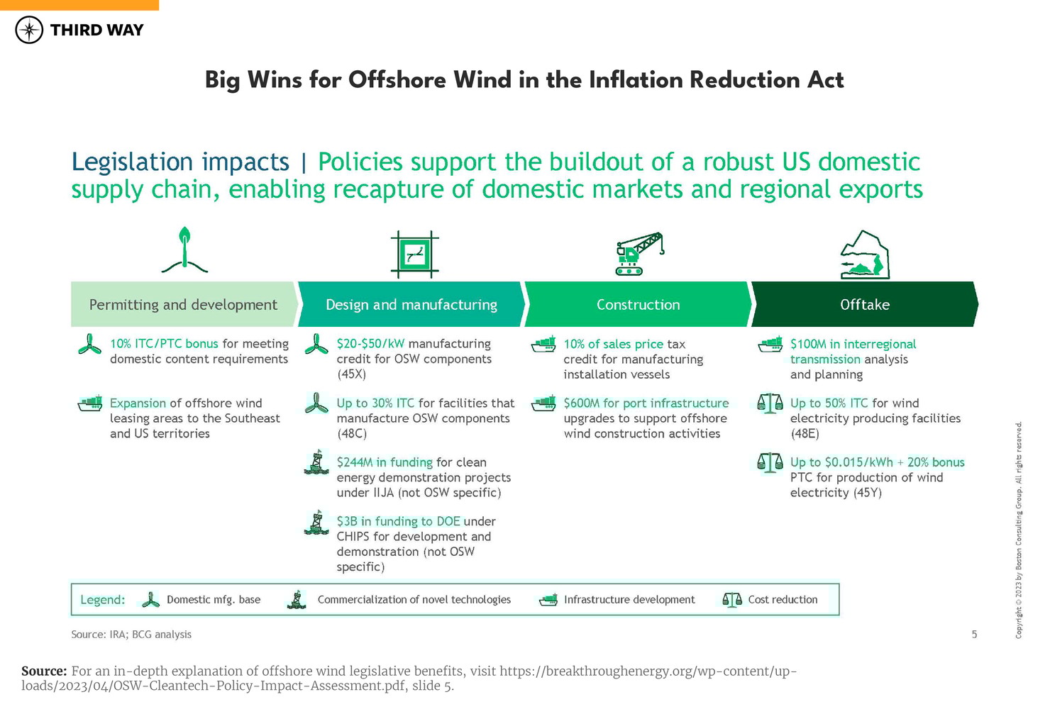 offshore_legislation impacts