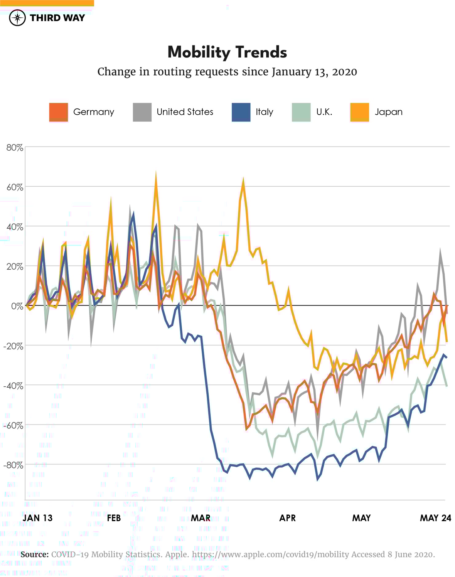 OilBlog-Graph-mobility