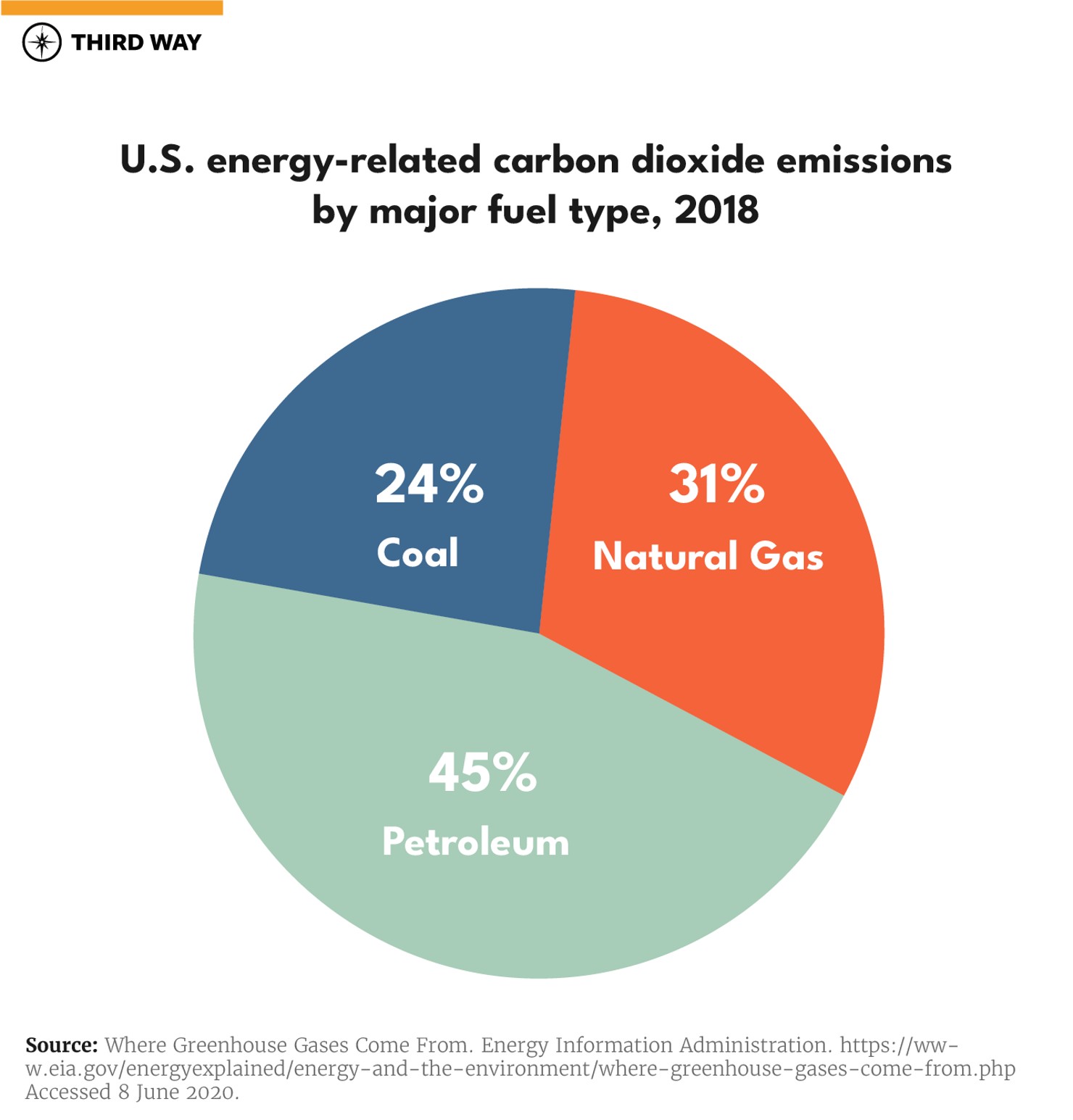 OilBlogCharts-emissions