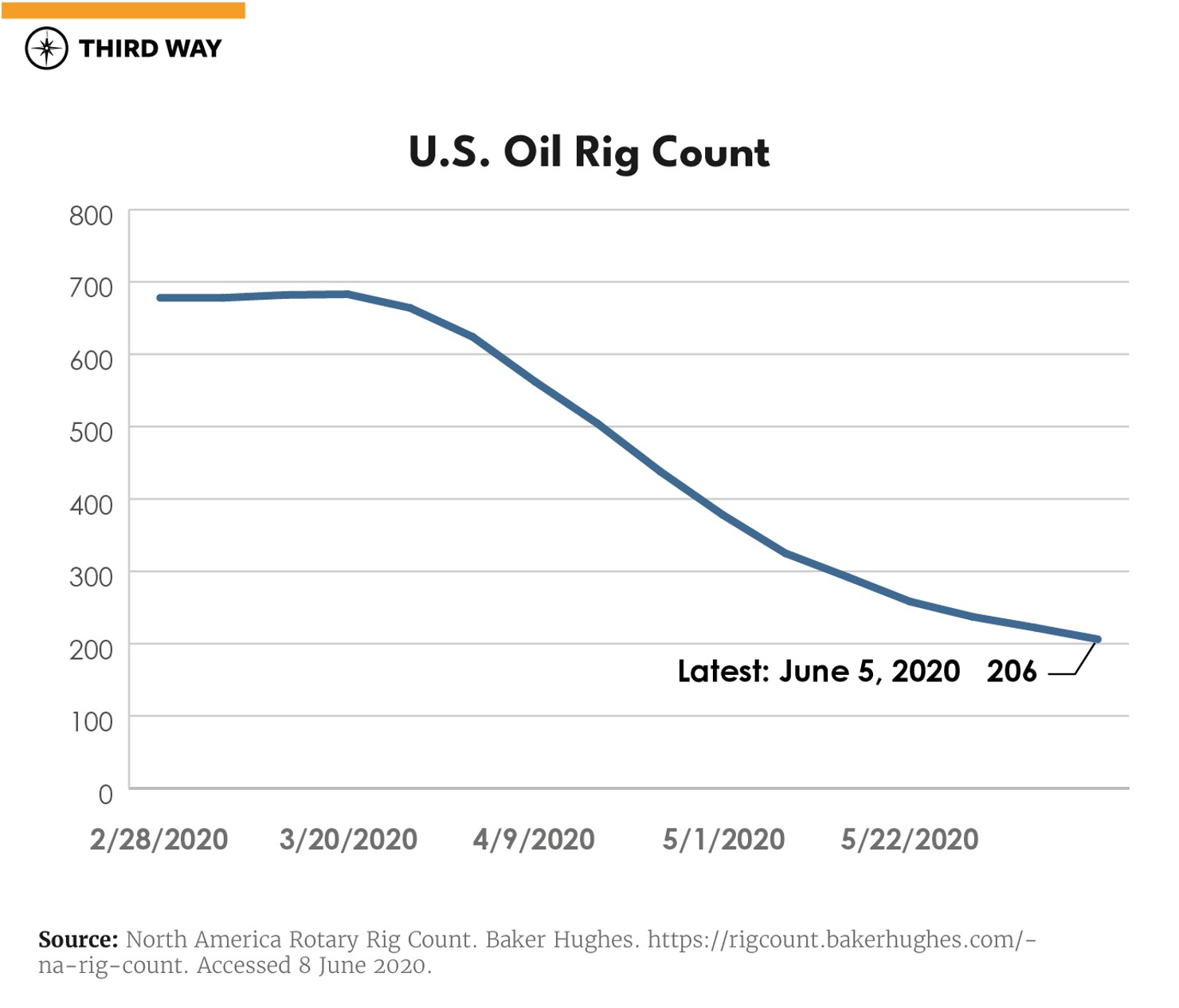 OilBlogCharts-oilrig