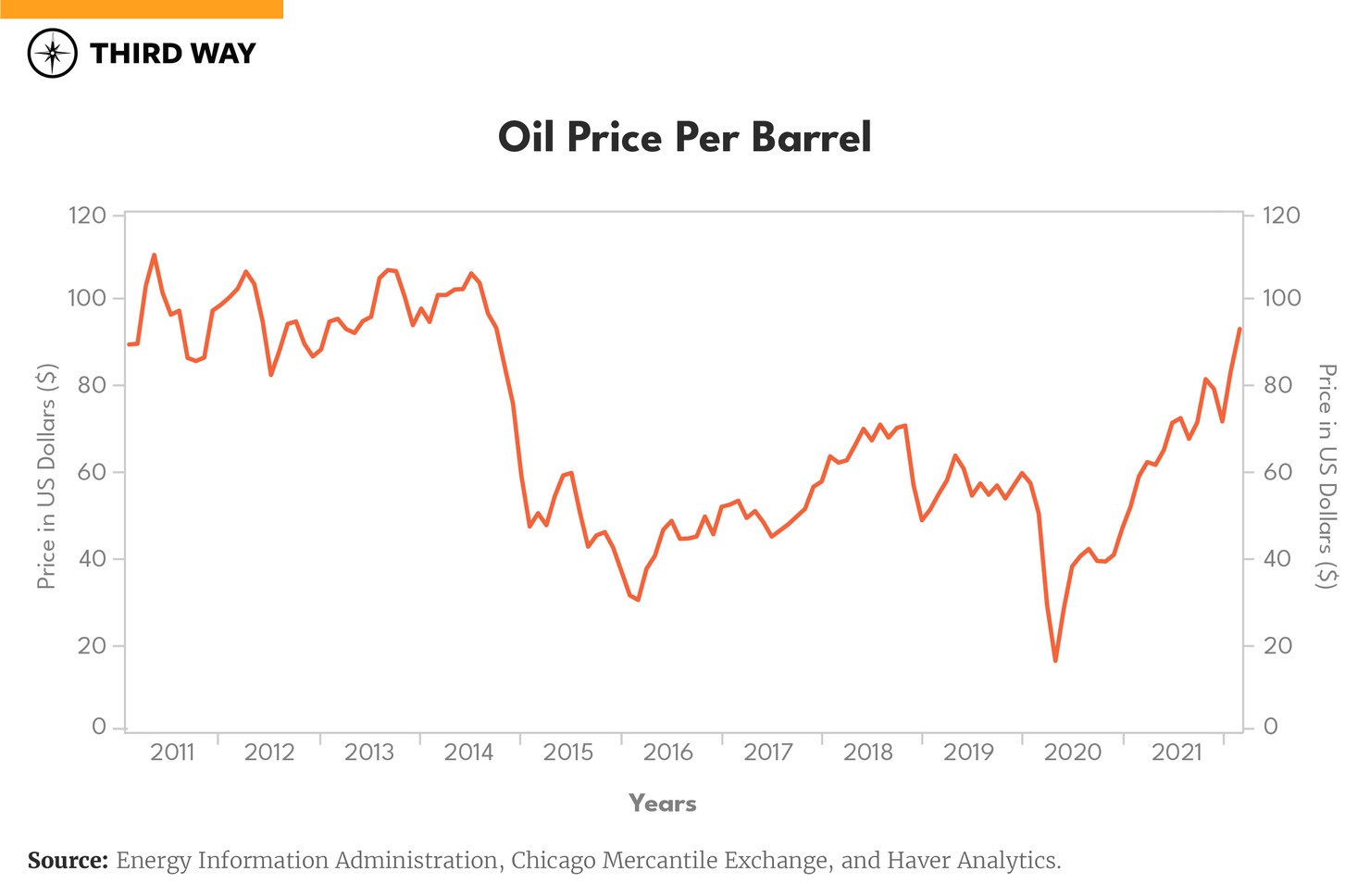 Oil Price V2_Oil Price
