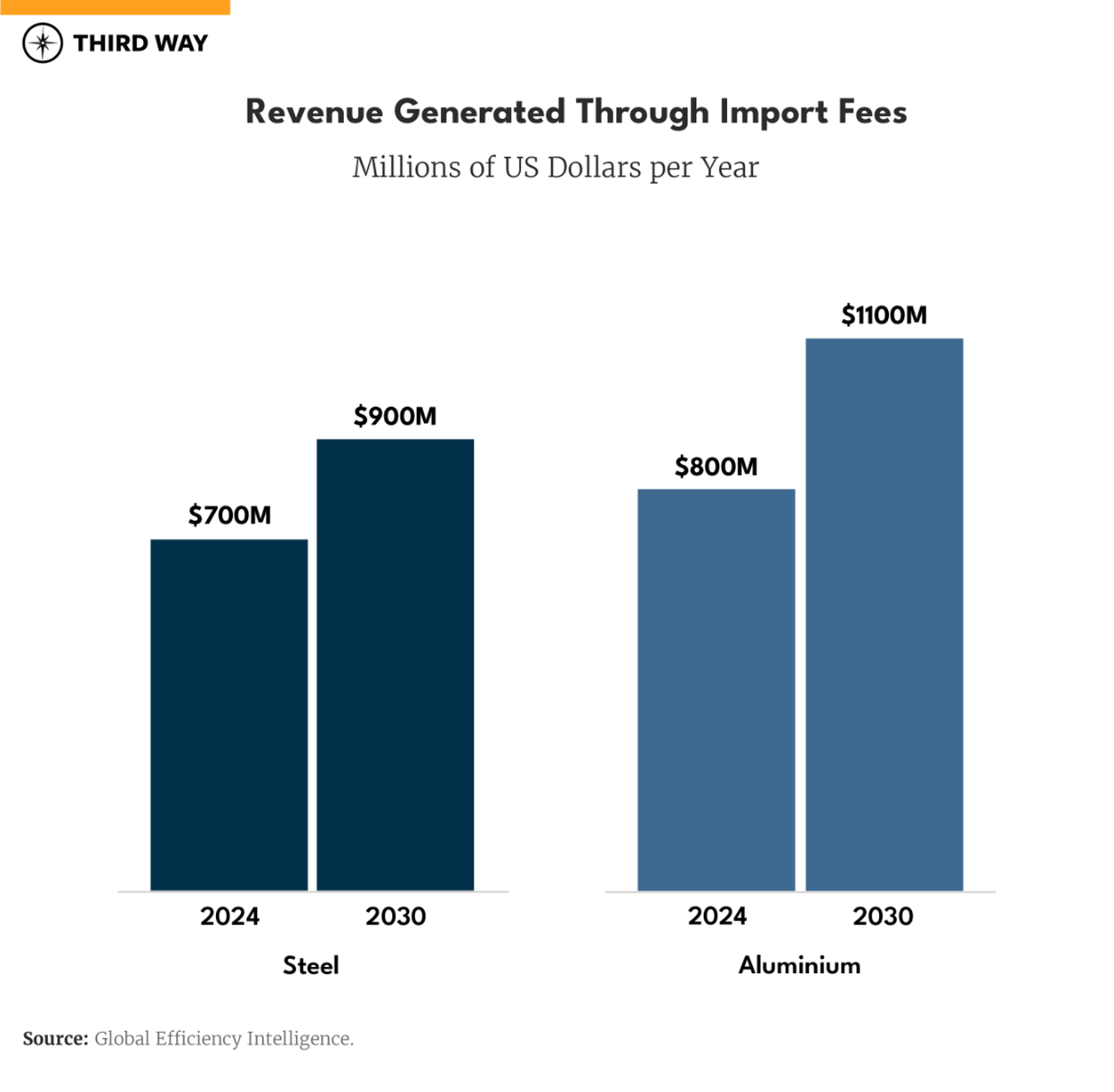 Screenshot 2023-02-06 at 3.42.27 PM