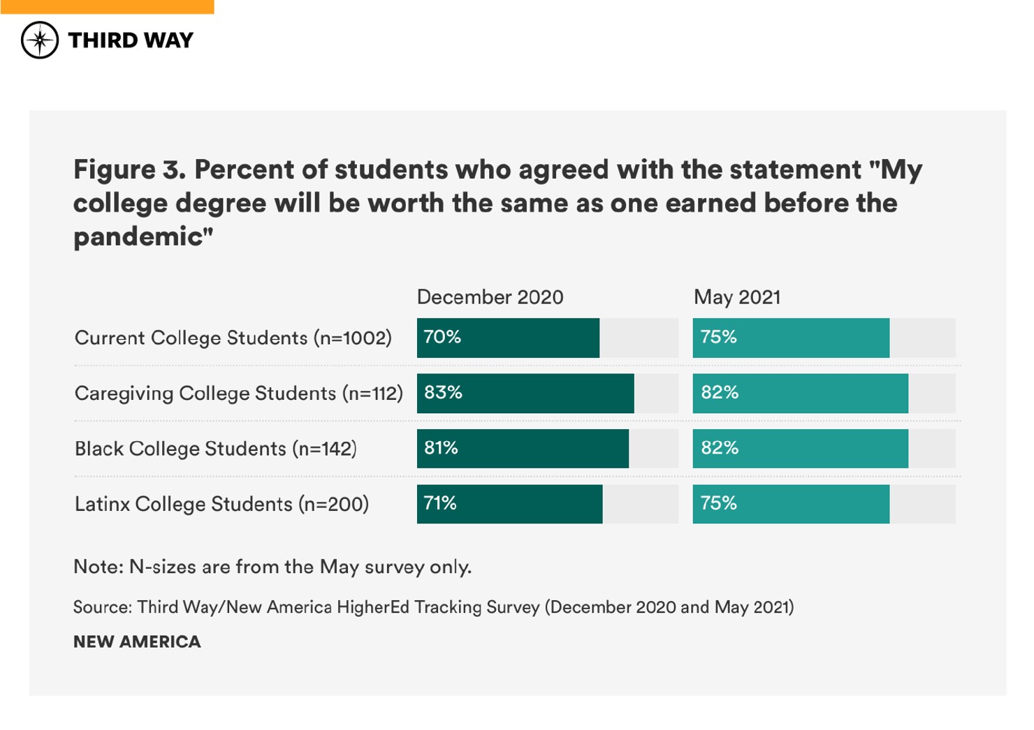 graphics-covid19_impact_current-future_students-v2_figure3