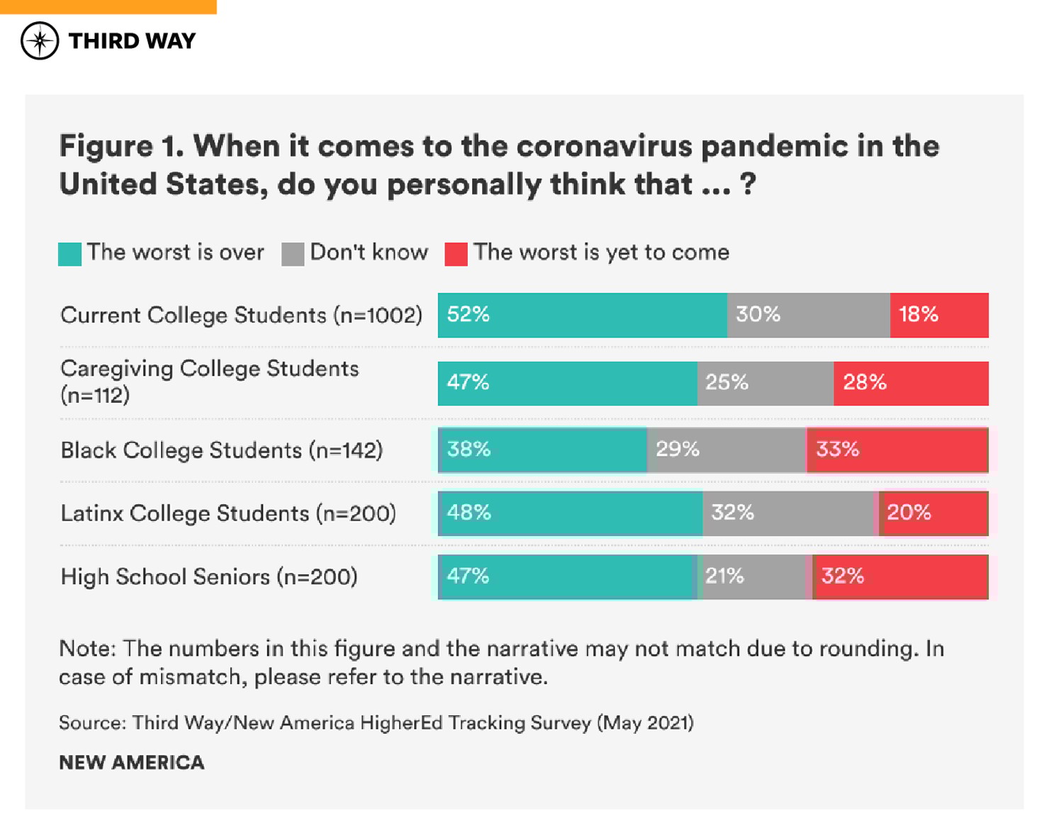 graphics-covid19_impact_current-future_students_figure1