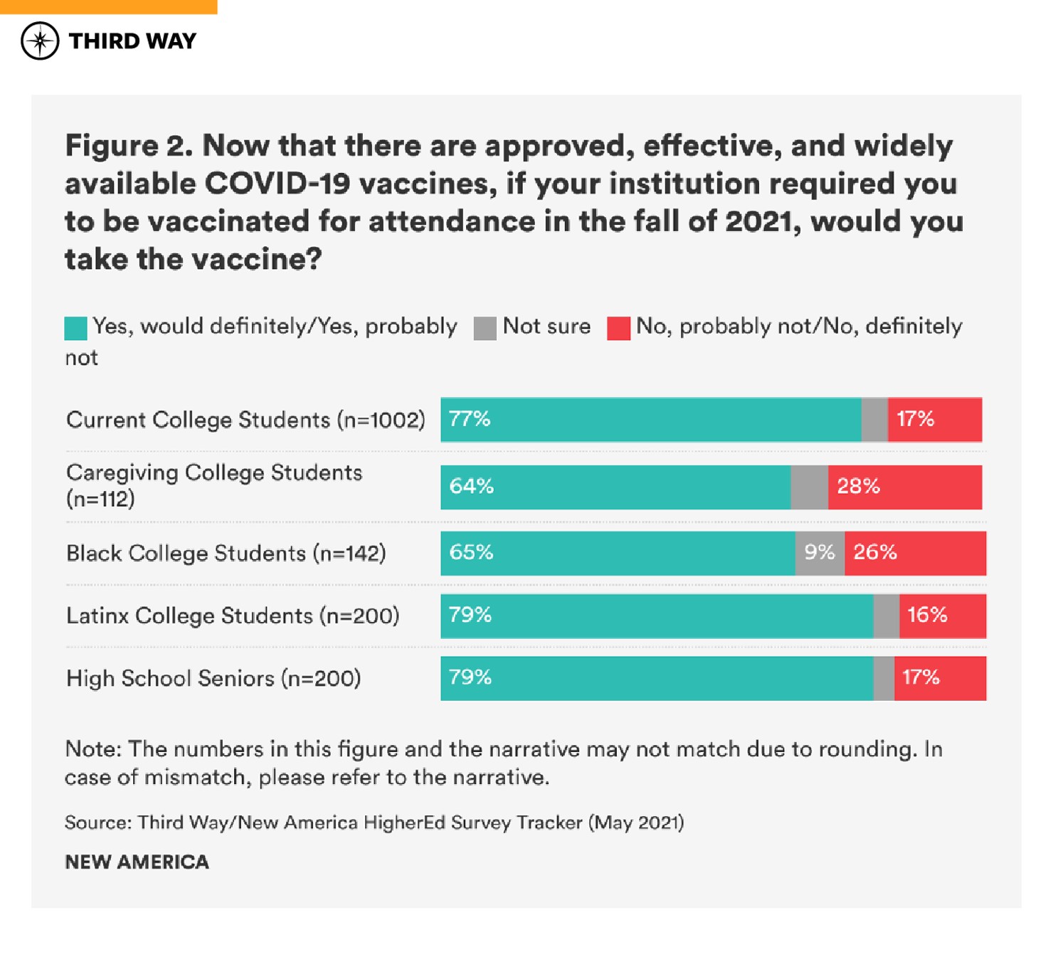 graphics-covid19_impact_current-future_students_figure2