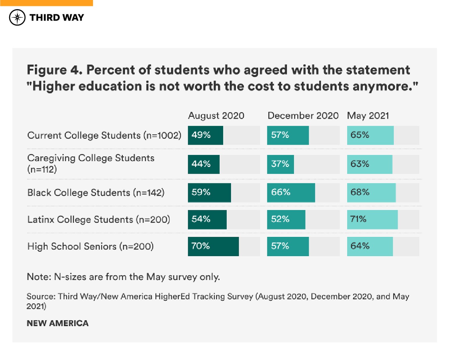 graphics-covid19_impact_current-future_students_figure4
