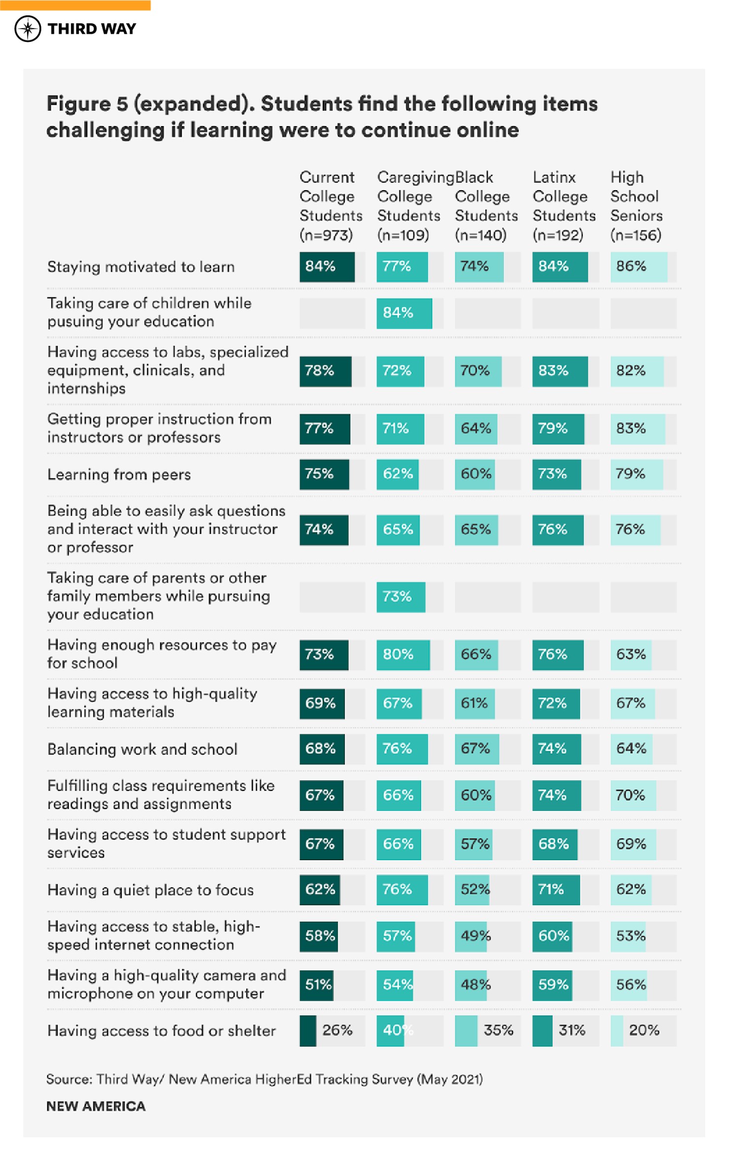 graphics-covid19_impact_current-future_students_figure5-expanded